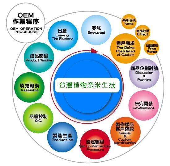 公司介紹2